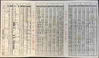 列車バス時刻表　静岡県島田市本町通・洋菓子喫茶欧風料理パーラーとりや発行