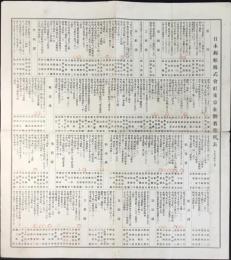 日本郵船株式会社東京在勤者宿所表