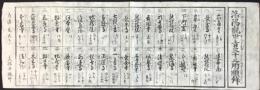 洛陽観世音三十三所順拝