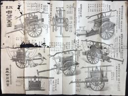 名古屋市古渡町・日本喞筒商会発行『改良喞筒全図』