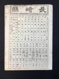 大日本管轄分地図　長崎県管内全図　陸里四十六万分之一