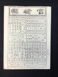 大日本管轄分地図　宮崎県管内全図　陸里三十三萬二千五百六十四分一