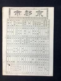 大日本管轄分地図　京都市図　