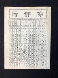 大日本管轄分地図　京都府管内全図　陸里二十七万分之一