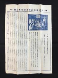 岡本商店謝恩売出当籤発表