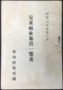 愛知県児童課発行『児童福祉施設一覧表』