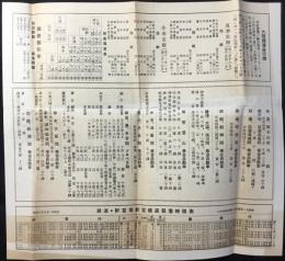 大阪勝浦急行線、勝浦・新宮間新宮鉄道発着時間表