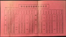 新宮鉄道発着時刻表改正