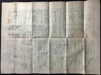 東京高等工業学校附属職工徒弟学校規則