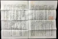 東京高等工業学校附属職工徒弟学校規則