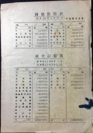 中部電気協会決算書類