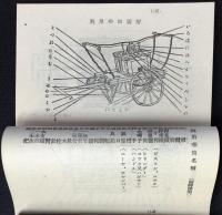 岐阜県消防喞筒操法