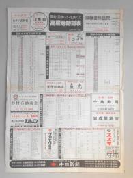 【新聞折込広告】春日井市　中日新聞　国鉄・国鉄バス・名鉄バス　高蔵寺時刻表