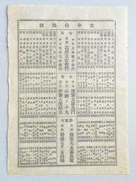 【番附】古今白浪競