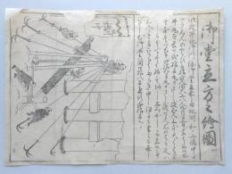 御堂立方之絵図