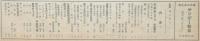 サンデー毎日　第6年　第9号　昭和2年2月20日