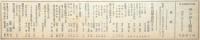 サンデー毎日　第6年　第47号　昭和2年10月23日