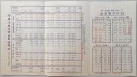 上高地・白骨温泉・乗鞍岳・寄合渡方面行　集合自動車時刻表