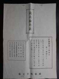 鐘紡岐阜工場発行『栽桑参考表』