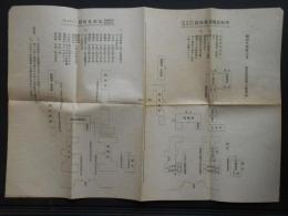 名古屋高等工業学校　学科試験場案内図及び身体検査口頭試験場所及時刻