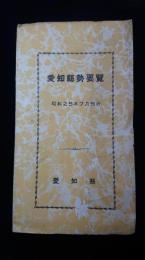 愛知県勢要覧