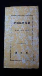 愛知県勢要覧