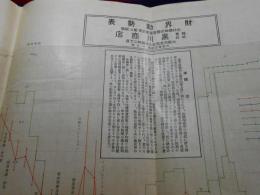 財界動勢表