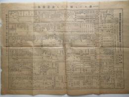 愛知県名古屋市発行『家庭用品小売価格並廃品売却価格表』