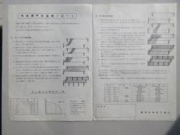 〈チラシ〉鐘淵紡績発行『カネボウ防雀網の張り方』