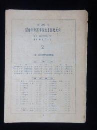 日本水泳連盟学生部会関東支部主催『第２５回関東学生選手権水上競技大会』