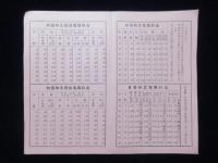 四日市郵便局発行『電報料金表』