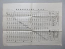 奈良電車　旅客運賃及営業粁程表