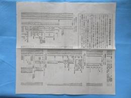 服部時計店外国館出品明細目録(東京大正博覧会)