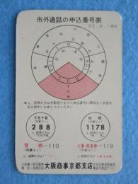 〈ミニカード〉大阪商事京都支店発行『市外通話の申込番号表』