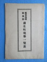 鹿児島県姶良郡蒲生町現勢一覧表