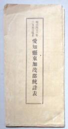 愛知県東加茂郡統計表