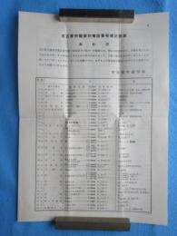 名古屋市職業別電話番号簿正誤表(昭和３３年８月１日発行)