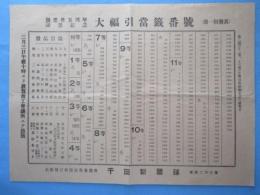 大阪朝日新聞敦賀専売所　千田新聞舗発行『創業３５周年謝恩記念大福引当籤番号(第一回発表)』