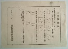 天気豫報