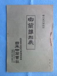 名古屋市古渡町・日本喞筒会社発行『喞筒雛形表』