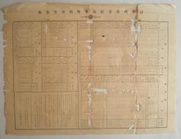 日本鉄道会社汽車時刻表並貸金表