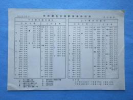 新幹線名古屋駅発車時刻表