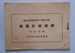 鐵道統計図表 鉄道青年会本部