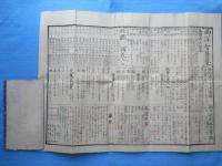 西洋年代記・西洋智慧袋