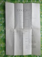造幣局事業一覧