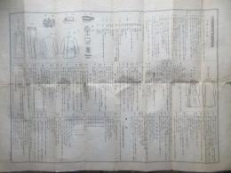 上田蚕糸専門学校規程抄