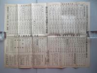 京都・吉田・上阿達廿　箔粉商　眞下商店発行『京都金箔製造販売専業眞下諸箔商報』第百拾號　昭和拾貮年貮月発行