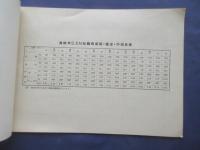 金沢市野町・津田駒工業発行『津田式S・SN型織機部分品表』