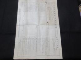 呼続分団編成及訓練計画表