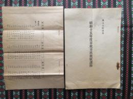 岐阜市南長森　昭和15年度市税市民税賦課額